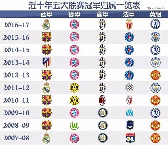 的歐冠增色